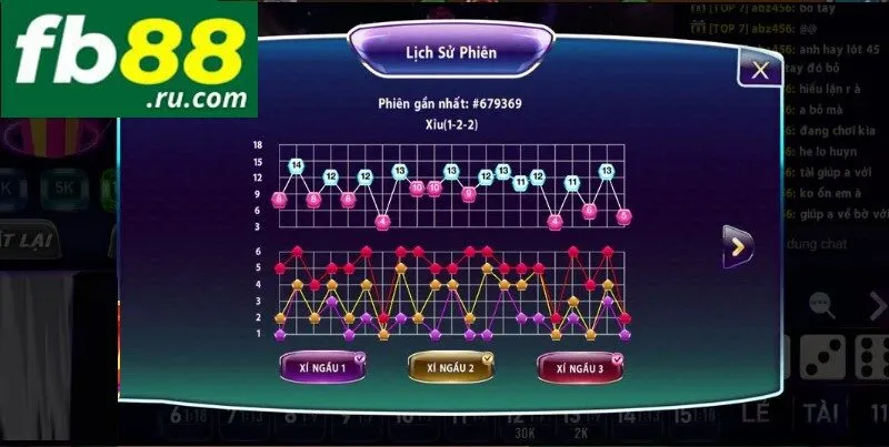 Áp dụng các chiến thuật tham gia game thông minh thu tiền lời lớn